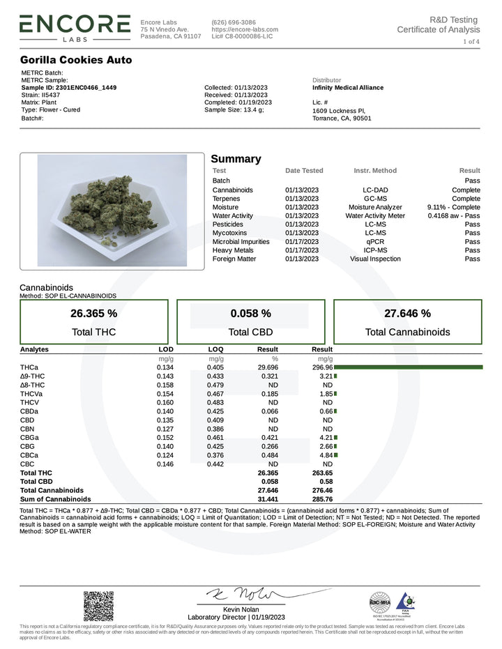 Gorilla Cookies Auto Lab Report